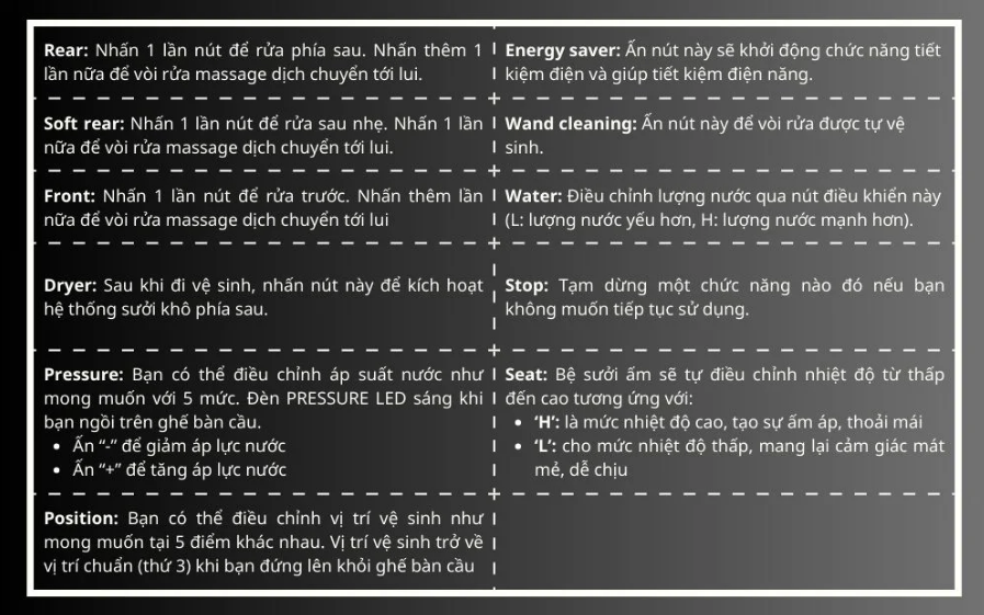 Chức năng của các nút điều khiển trên nắp rửa điện tử TOTO