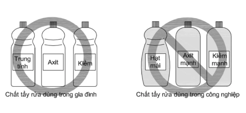 Các loại chất tẩy rửa được phép và không được phép sử dụng đối với lavabo