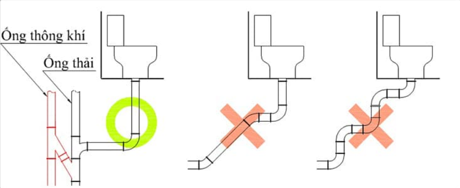 Hệ thống xử lý chất thải có thể gây nên mùi hôi của bồn cầu