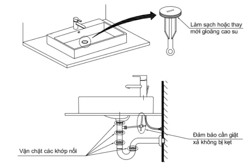 Hướng dẫn xử lý sự cố rò rỉ nước 