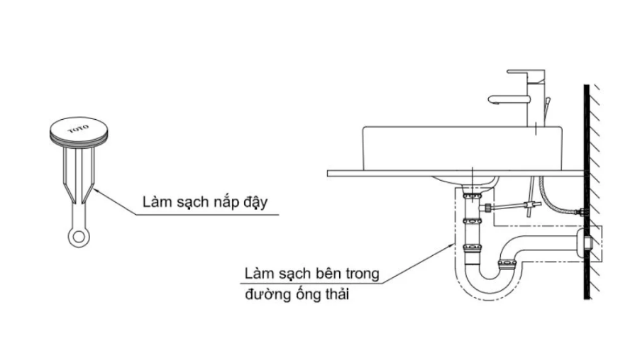 Hướng dẫn xử lý sự cố thoát nước chậm